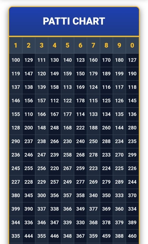 Patti Chart