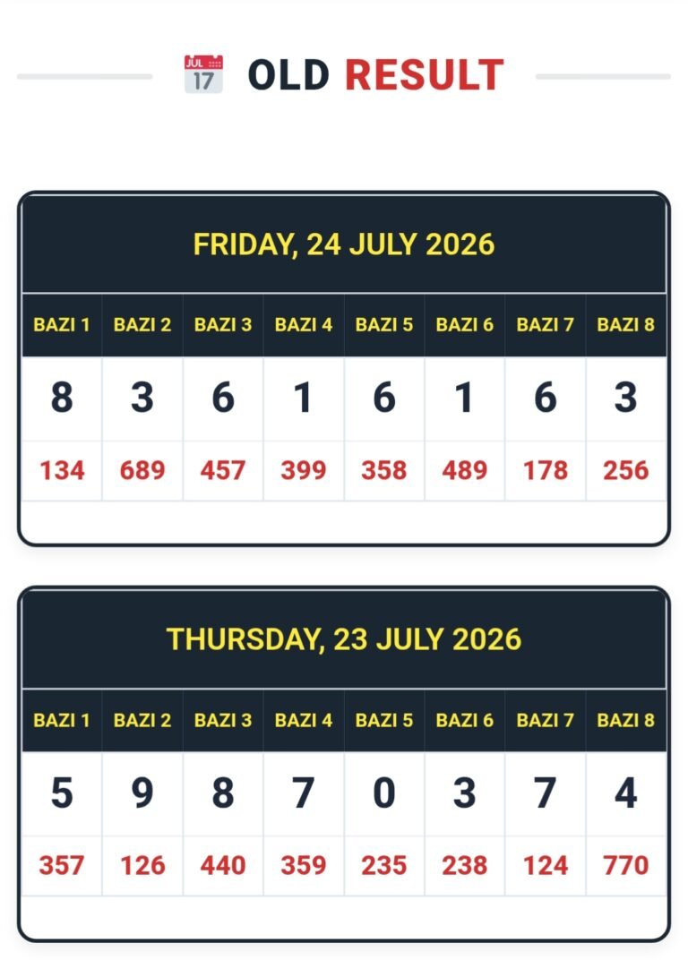 Understanding the Kolkata Fatafat Chart