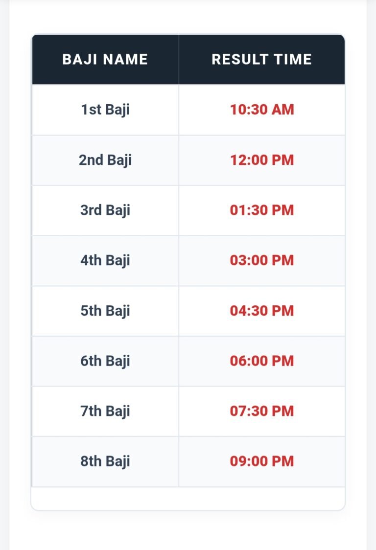 Kolkata Fatafat Daily Time Table (Updated Guide)